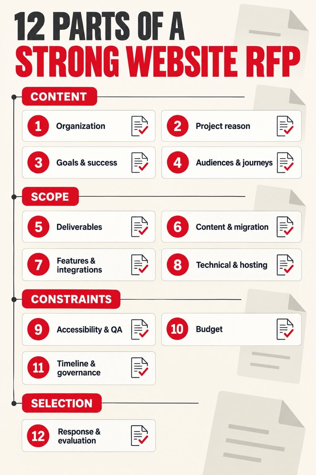 12 Parts of. a Strong Website RFP Infographic