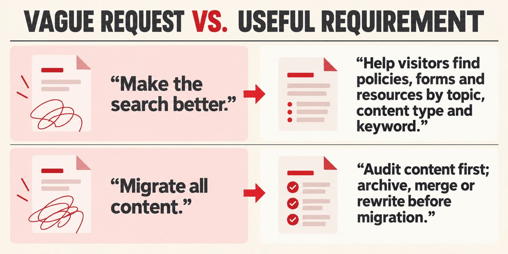 Vague vs useful RFP requirements infographic