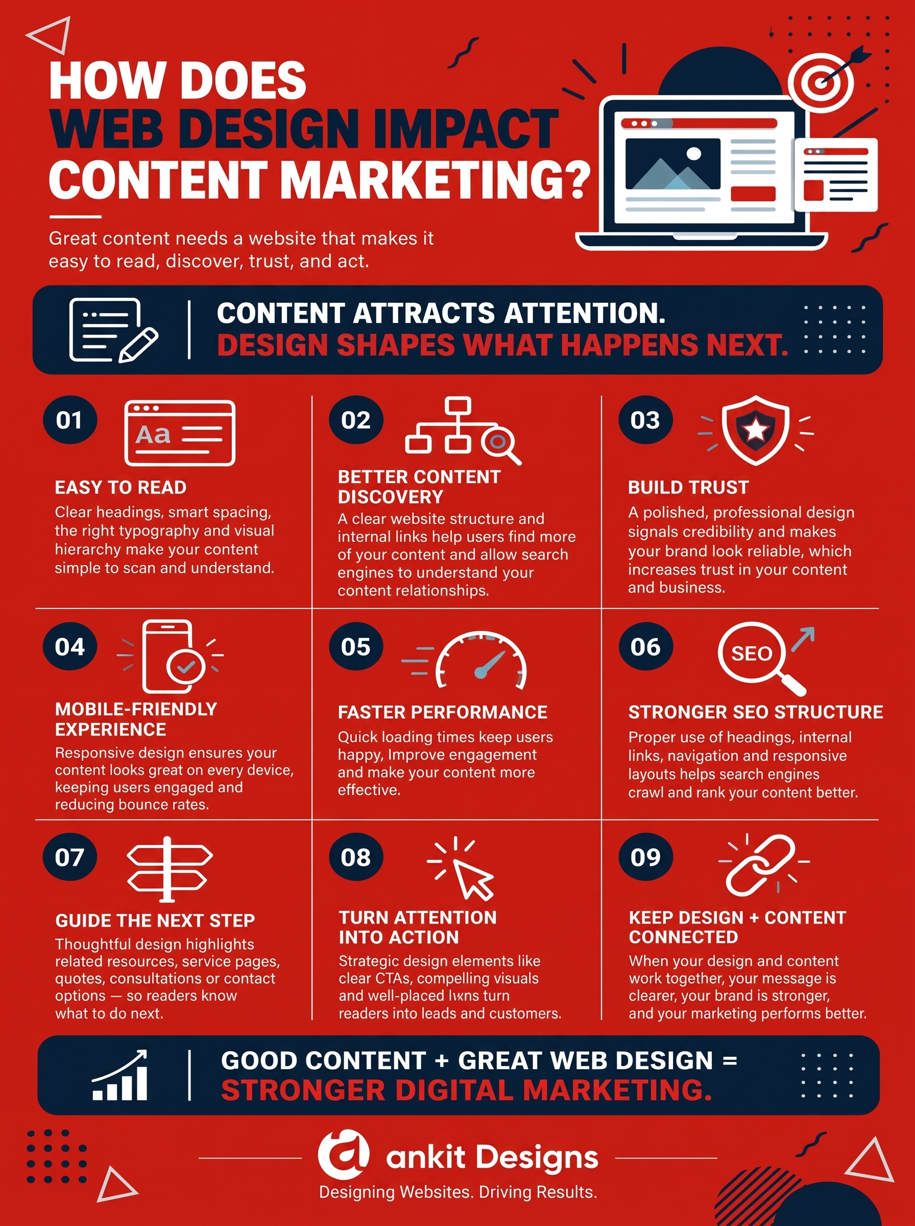 How to create high-converting landing pages