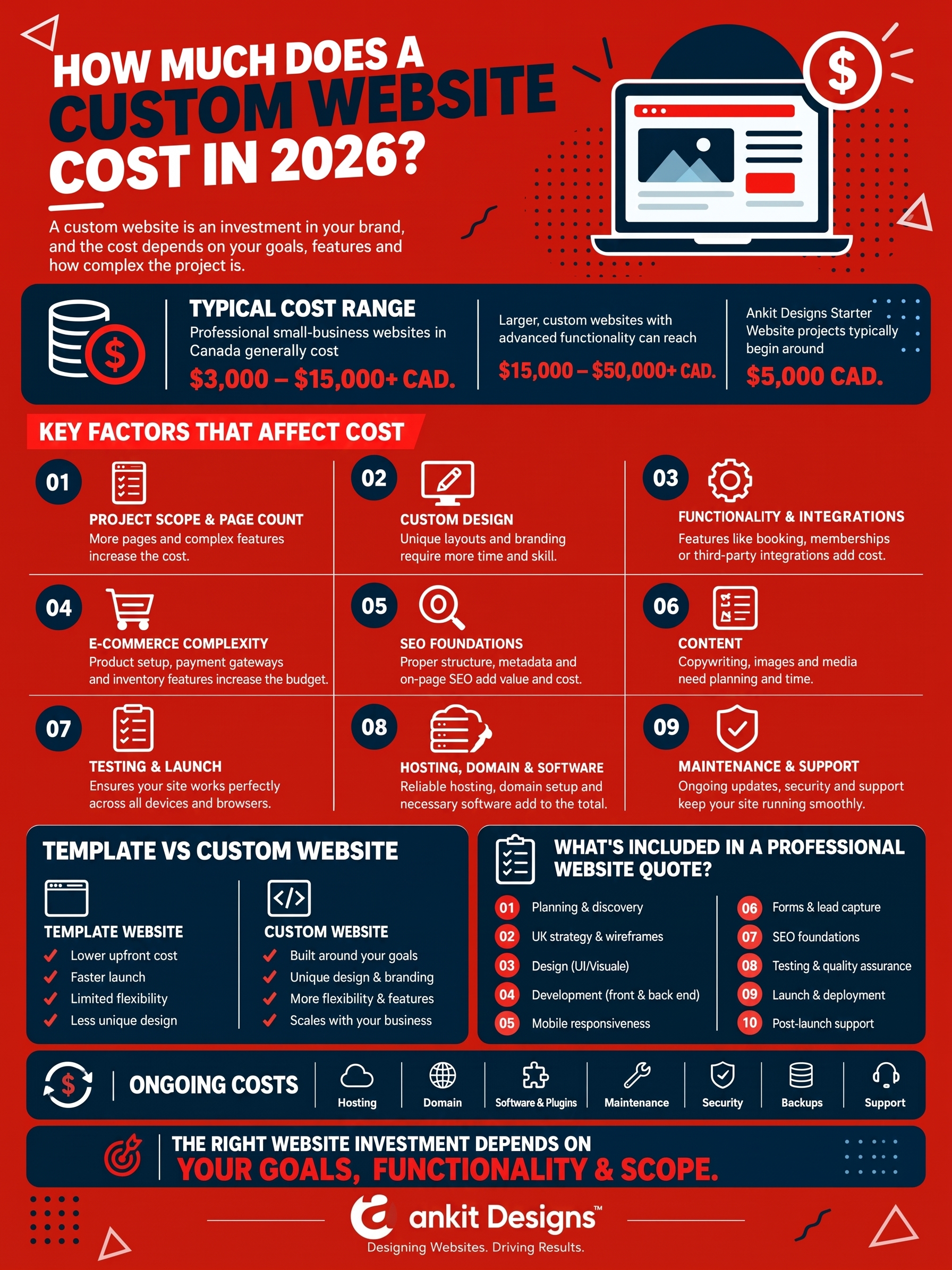 How much does a custom website cost in 2026