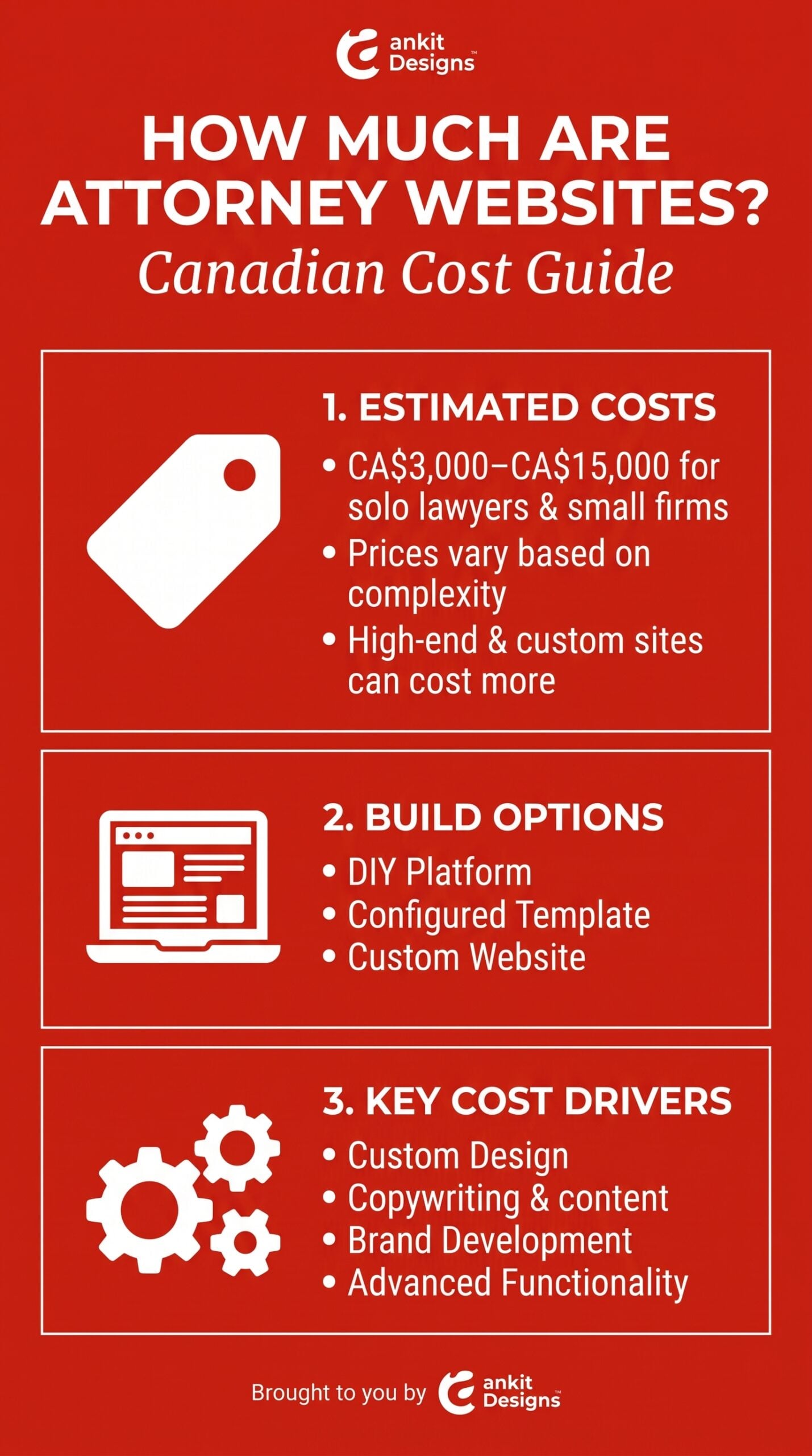 How Much Are Attorney Websites? Costs Explained